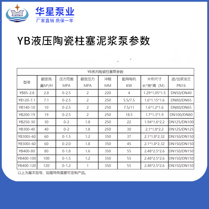 YB型柱塞泥漿泵參數(shù) YB型柱塞泥漿泵參數(shù)